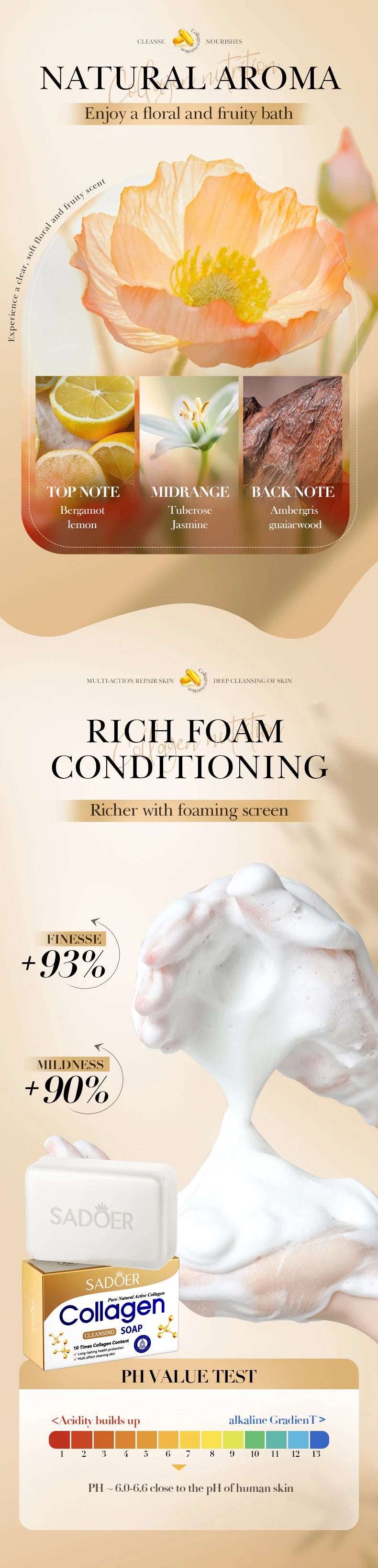 1/2pcs SADOER Collagen Ossein Facial Soap Face Wash Foam Facial Cleanser Moisturizing Oil Control Body Bathing Handmade Soap